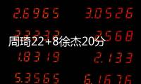 周琦22+8徐杰20分 广东轻取广厦总分1