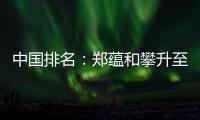 中国排名：郑蕴和攀升至491位 金博上升到1474位