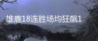 雄鹿18连胜场均狂飙121.9分 最新实力排名超过湖人快船